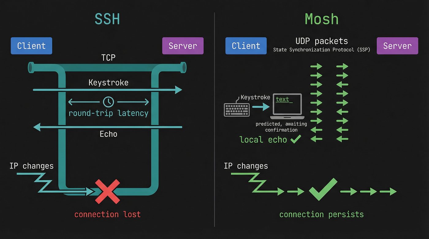 SSH vs Mosh comparison